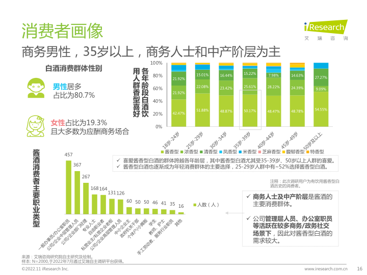 报告页面16