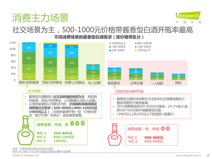 报告页面18