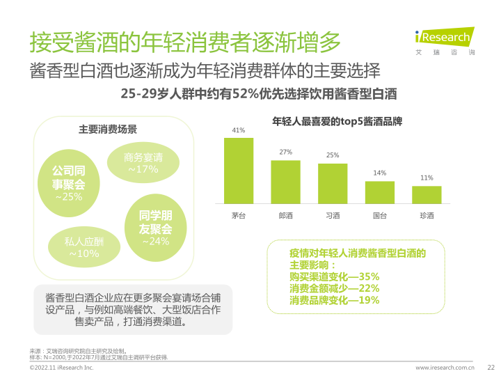 报告页面22