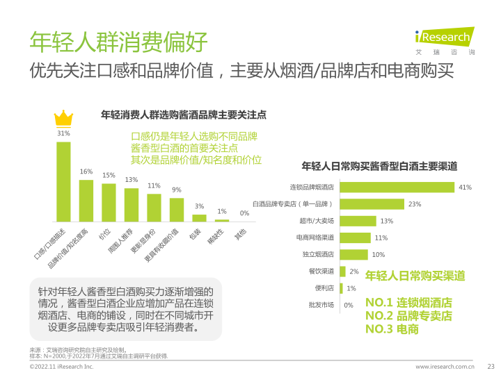 报告页面23