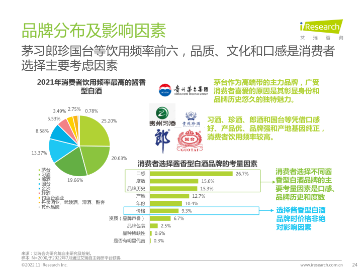 报告页面24