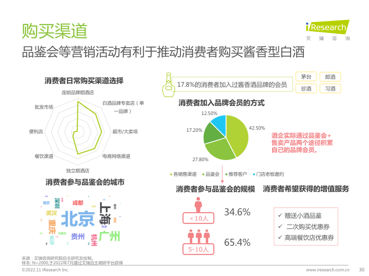 报告页面30