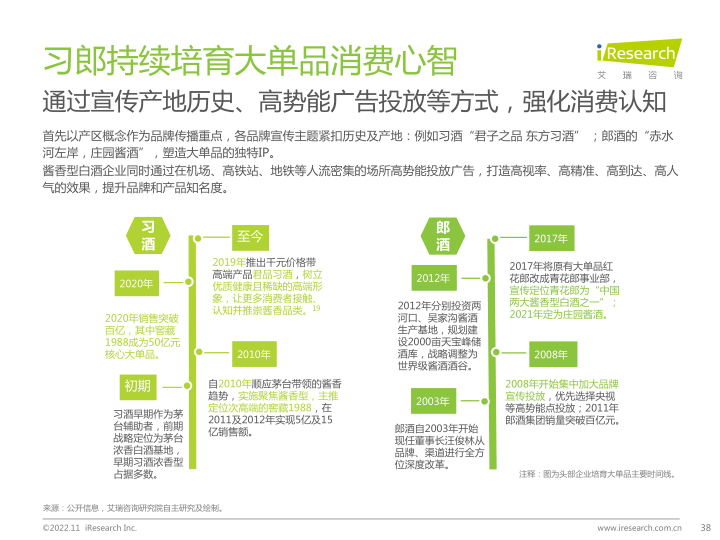 报告页面38