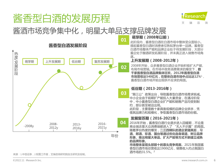 报告页面6