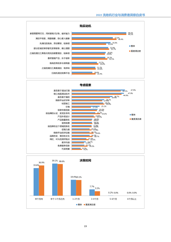 报告页面22