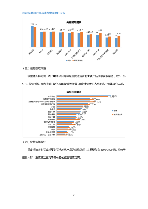 报告页面23