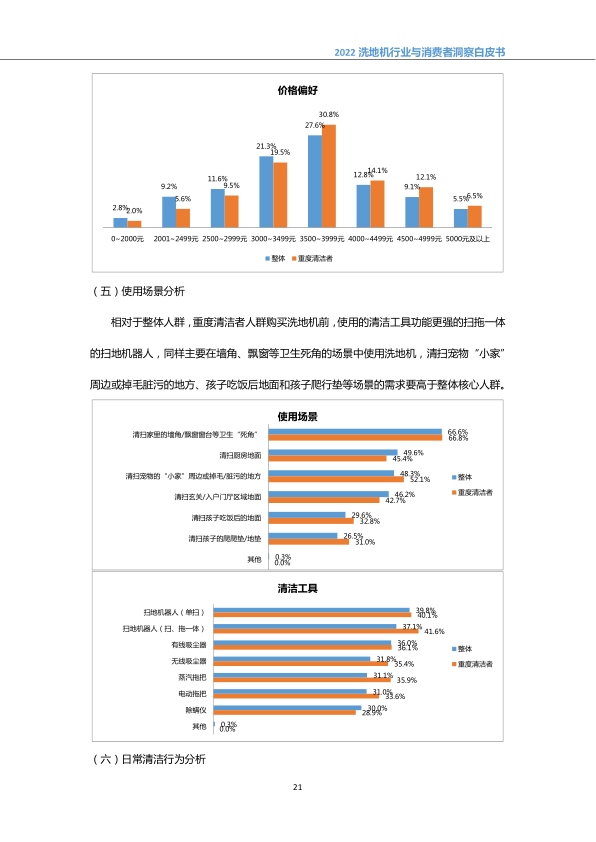 报告页面24