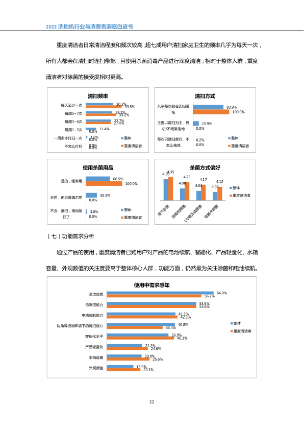 报告页面25