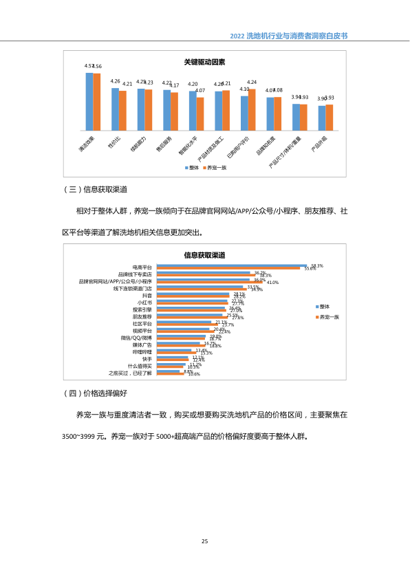 报告页面28