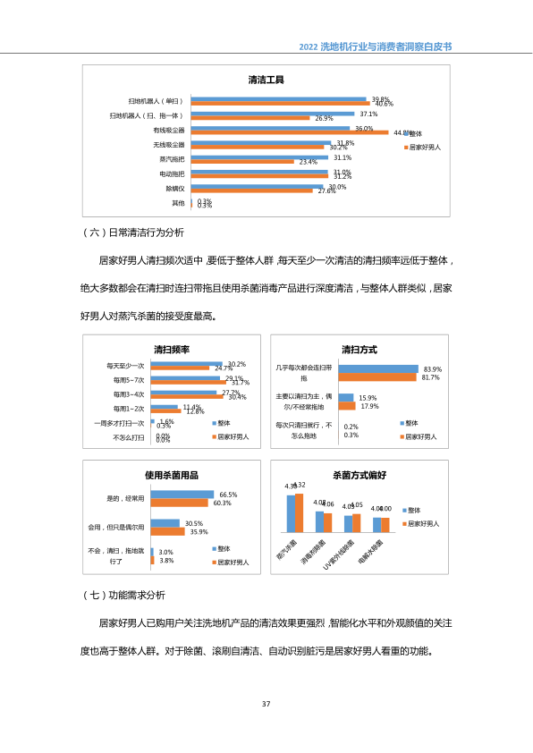 报告页面40