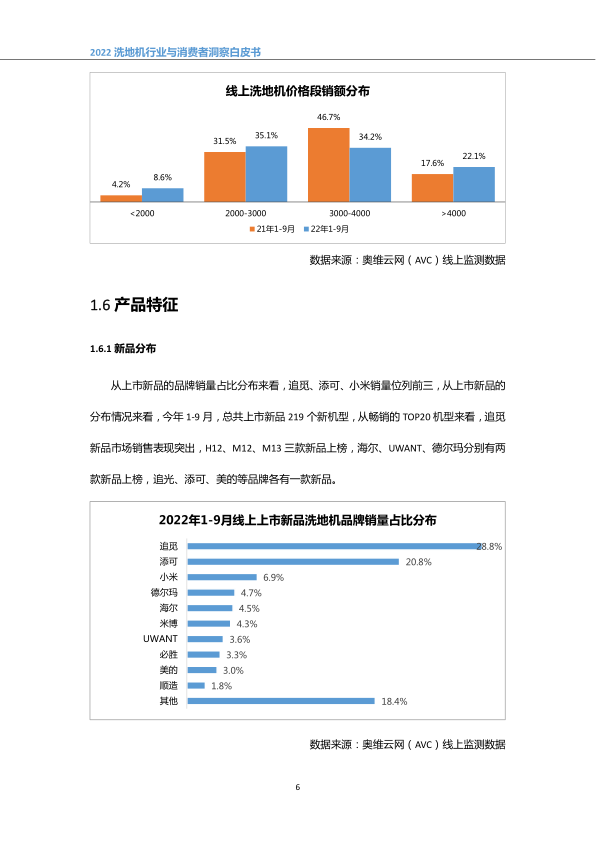 报告页面9