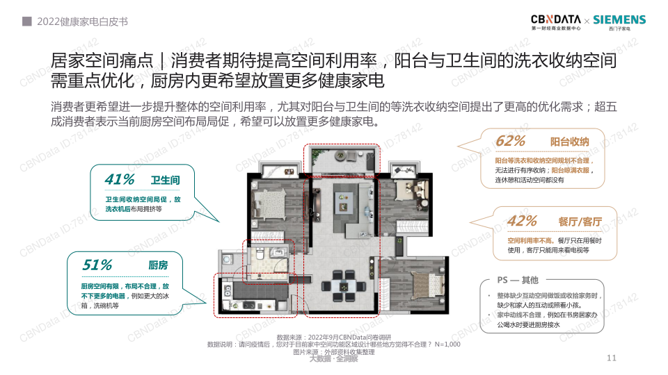 报告页面11