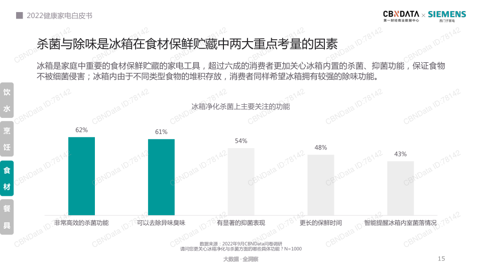 报告页面15