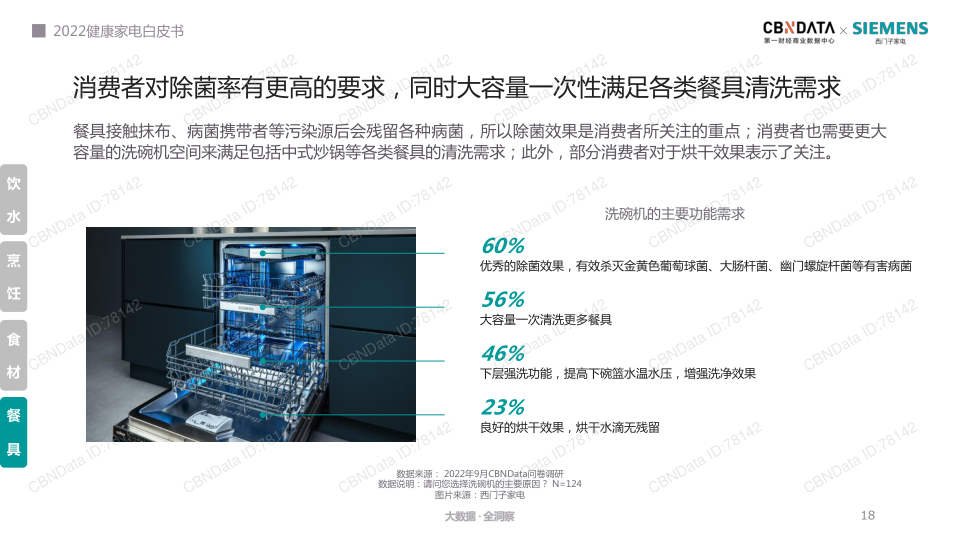 报告页面18