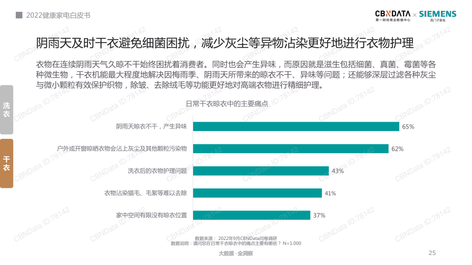 报告页面25