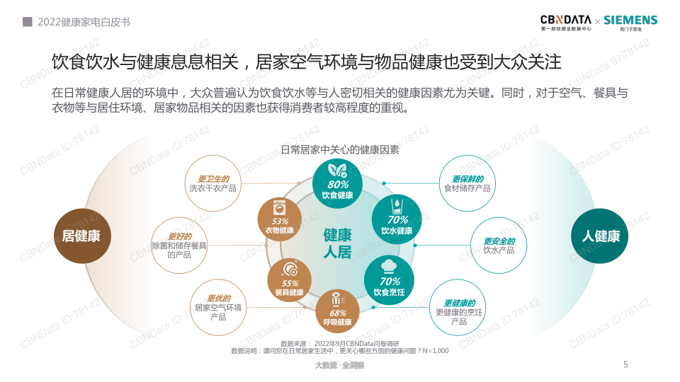 报告页面5