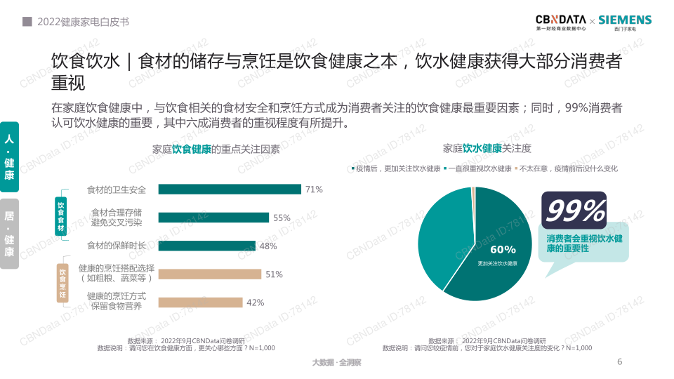 报告页面6