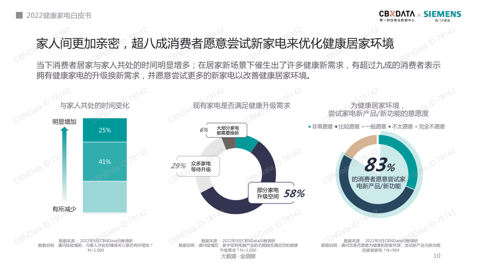 报告页面10