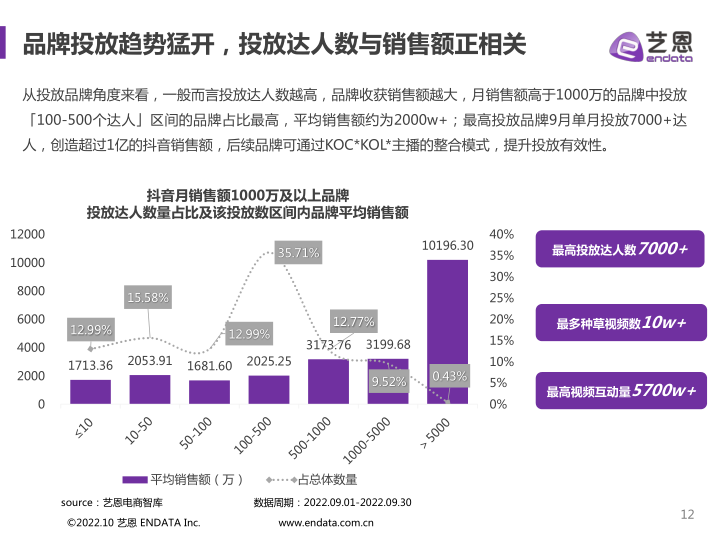 报告页面12