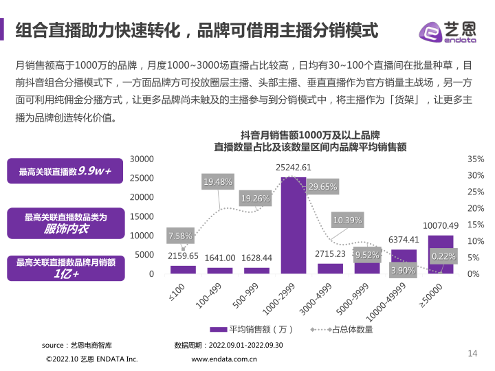 报告页面14