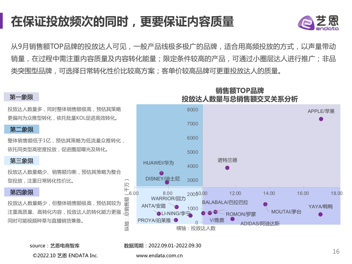 报告页面16