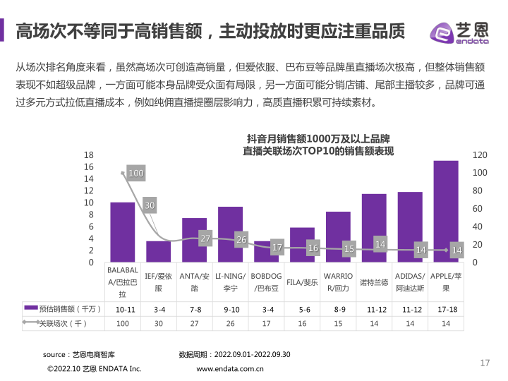 报告页面17