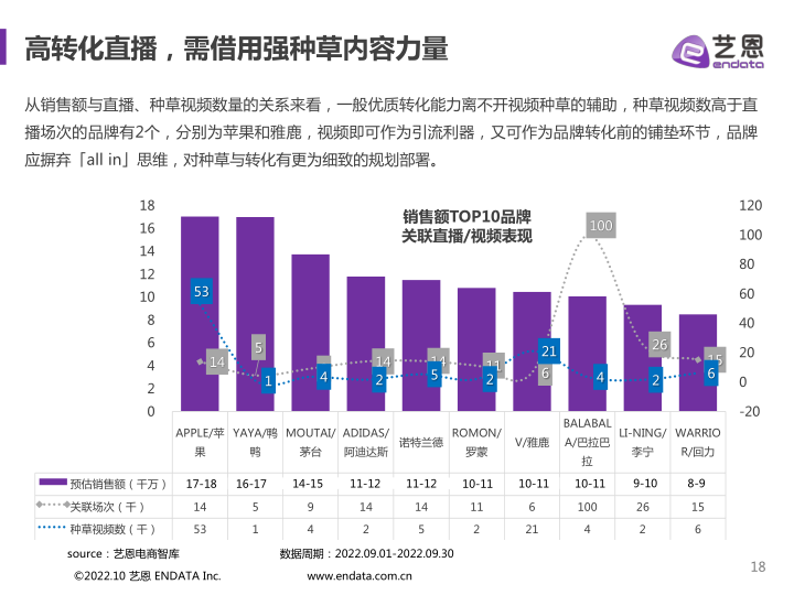 报告页面18