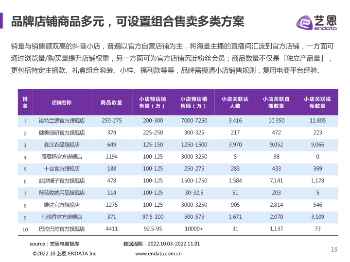 报告页面19