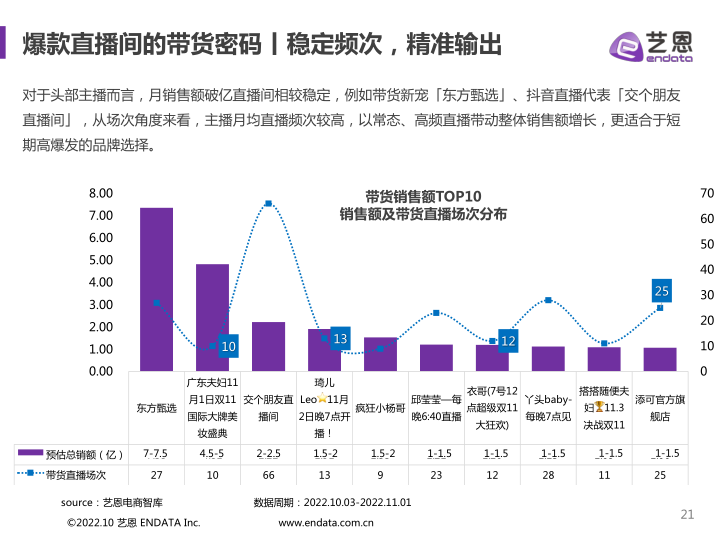 报告页面21