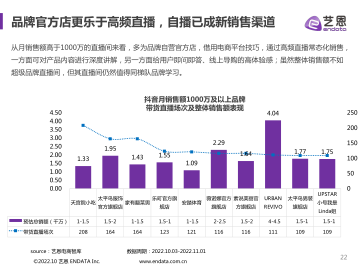 报告页面22