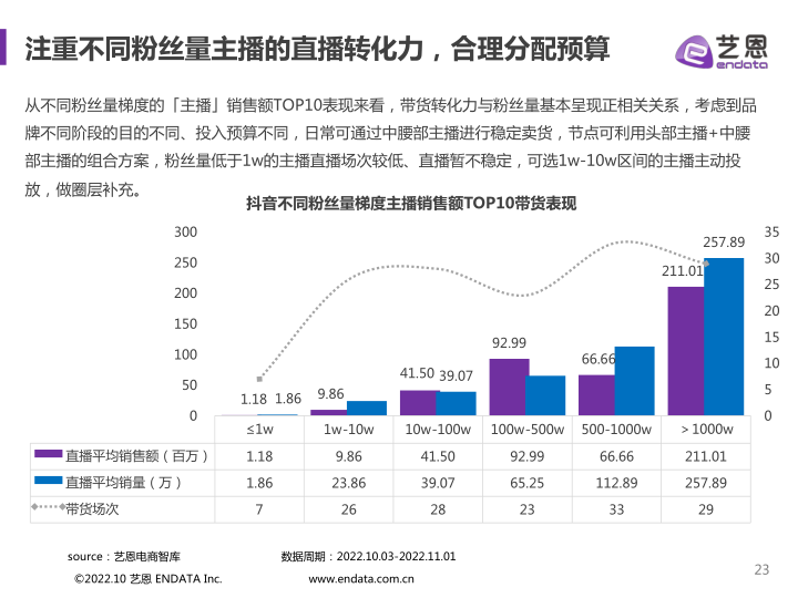 报告页面23