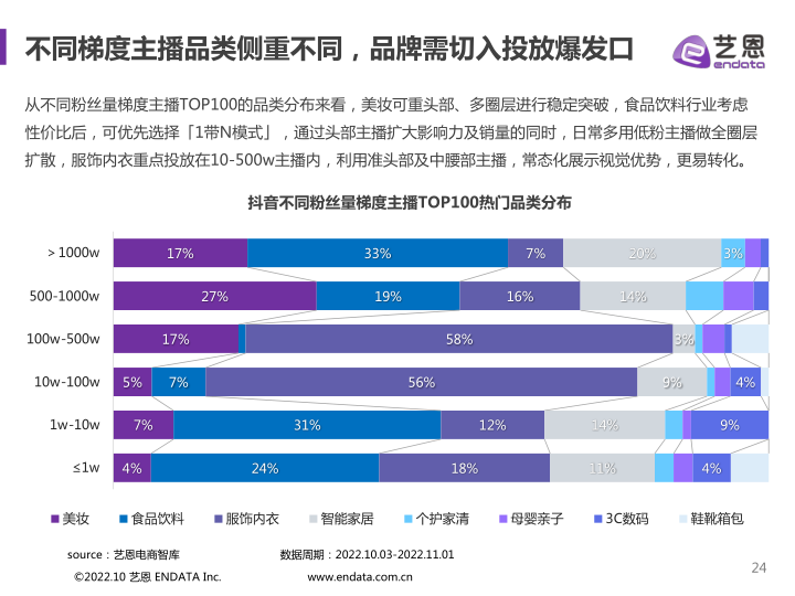 报告页面24