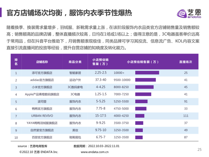 报告页面25