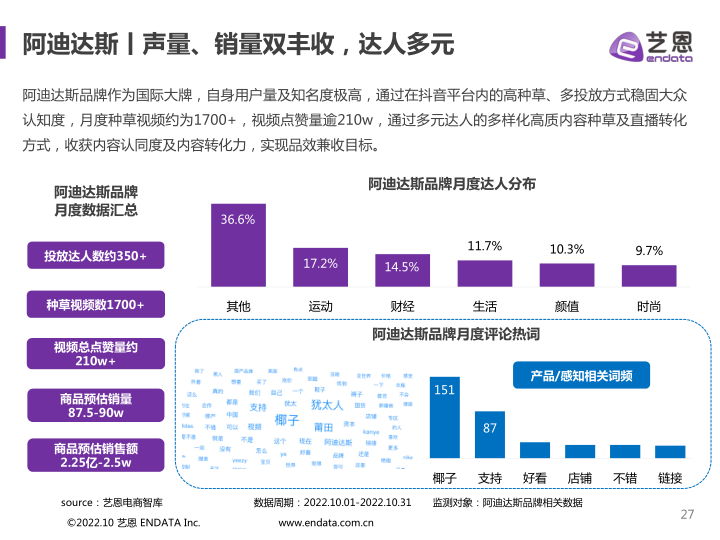 报告页面27