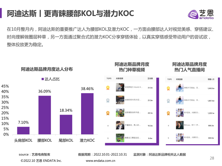 报告页面28