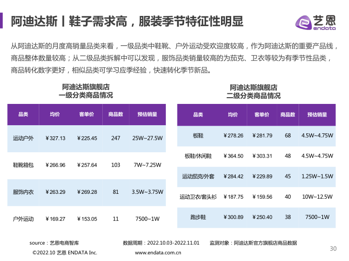 报告页面30