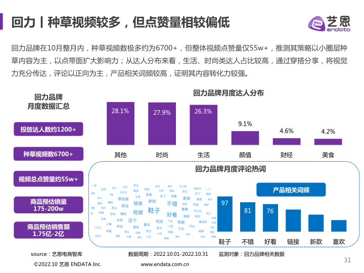 报告页面31