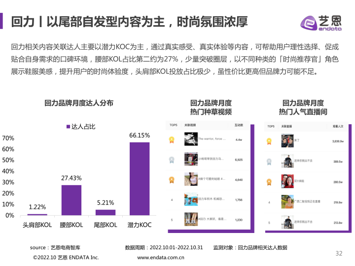 报告页面32