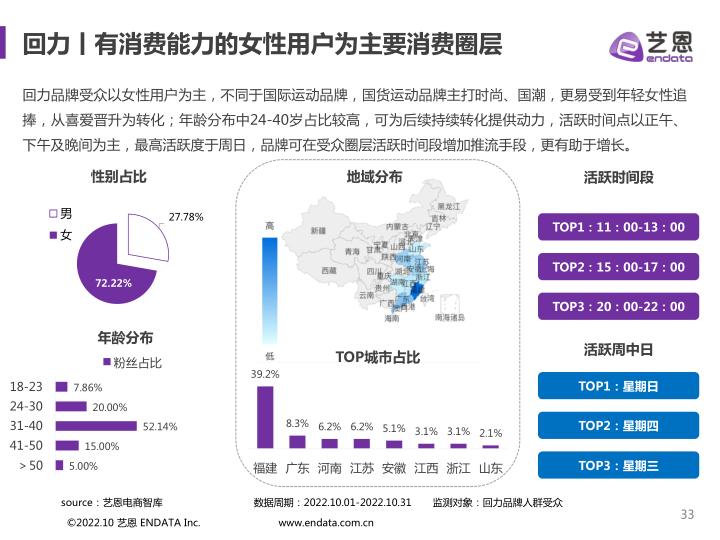 报告页面33