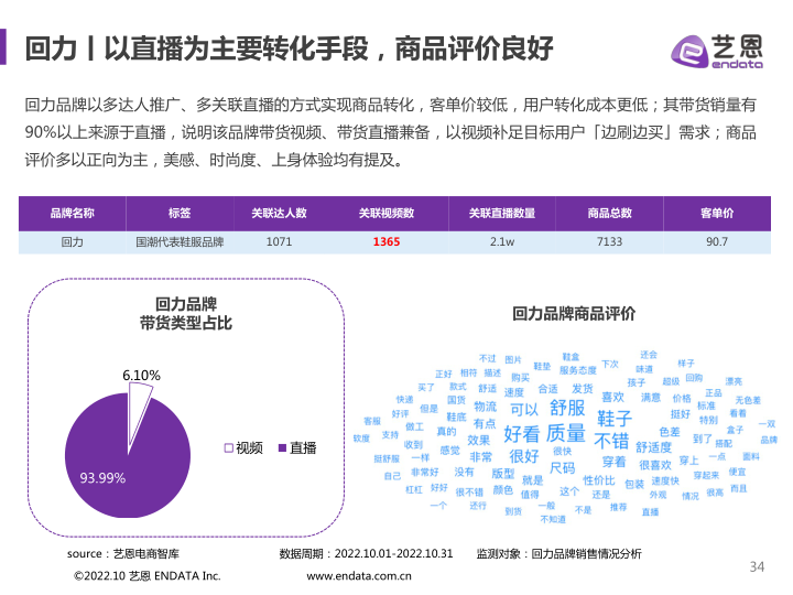 报告页面34