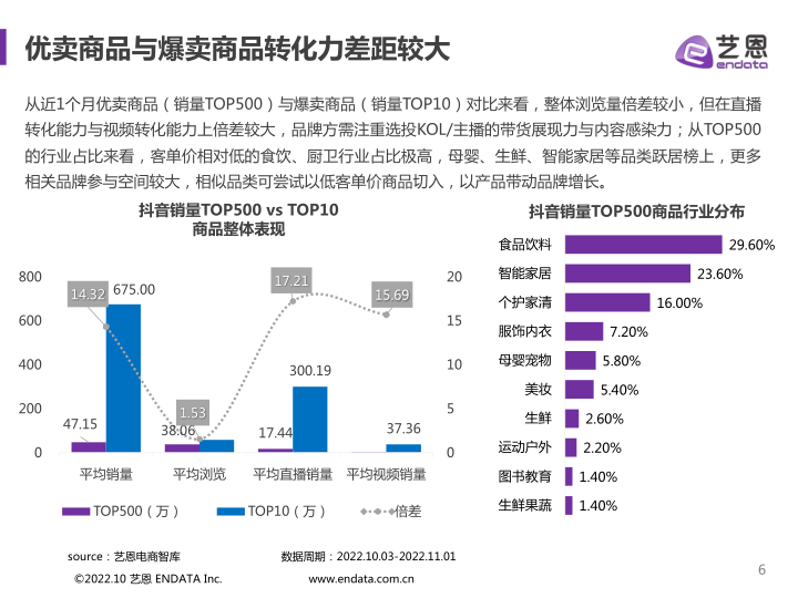 报告页面6