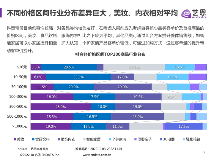 报告页面7