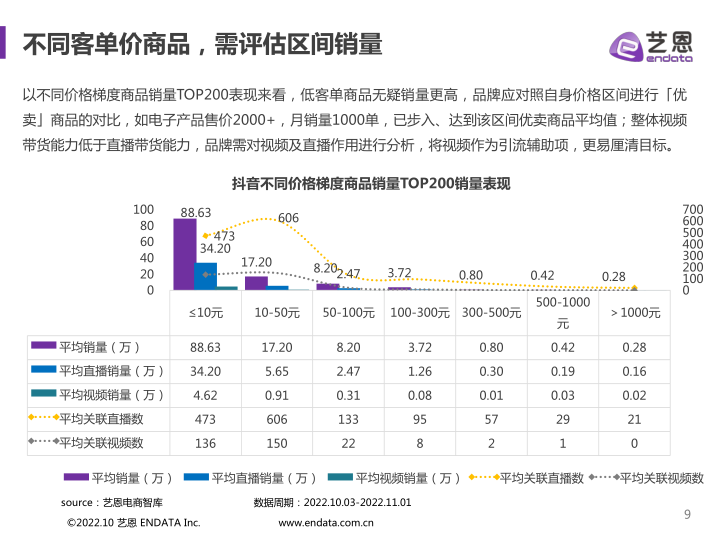 报告页面9