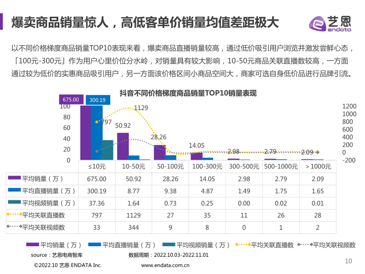 报告页面10