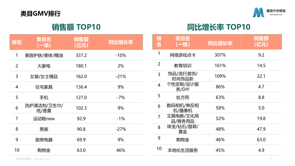 报告页面12