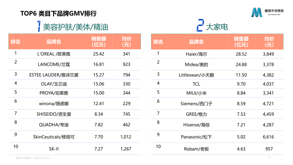 报告页面13