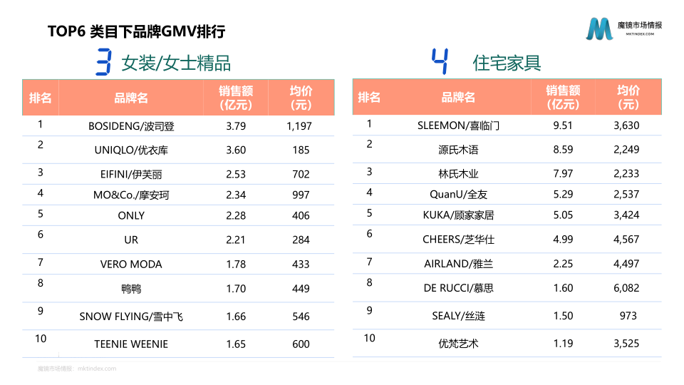 报告页面14