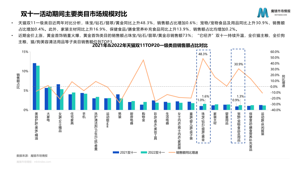 报告页面16