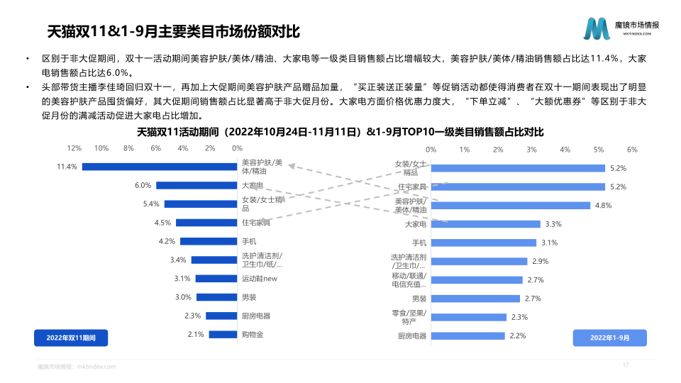 报告页面17