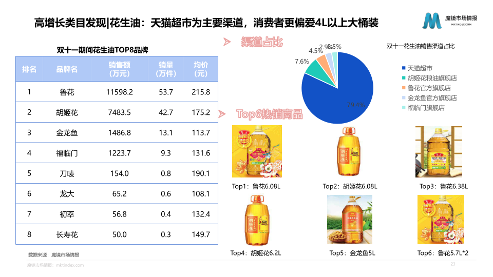 报告页面23